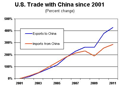 Media Name: griswold-blog-tradewithchina.jpg