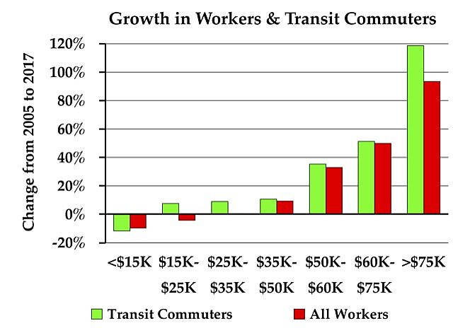Media Name: growthtransitcommuters.jpg