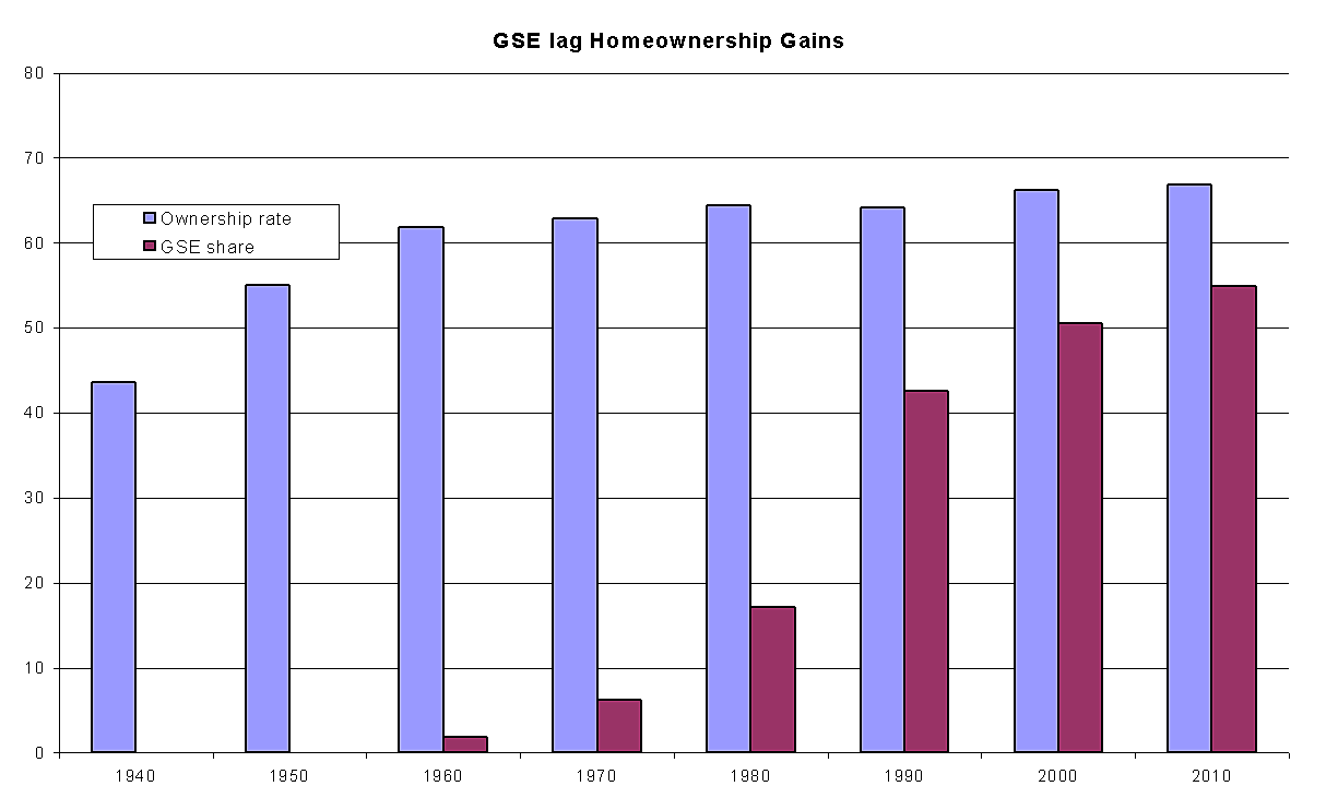 Media Name: gse_homeownership.png