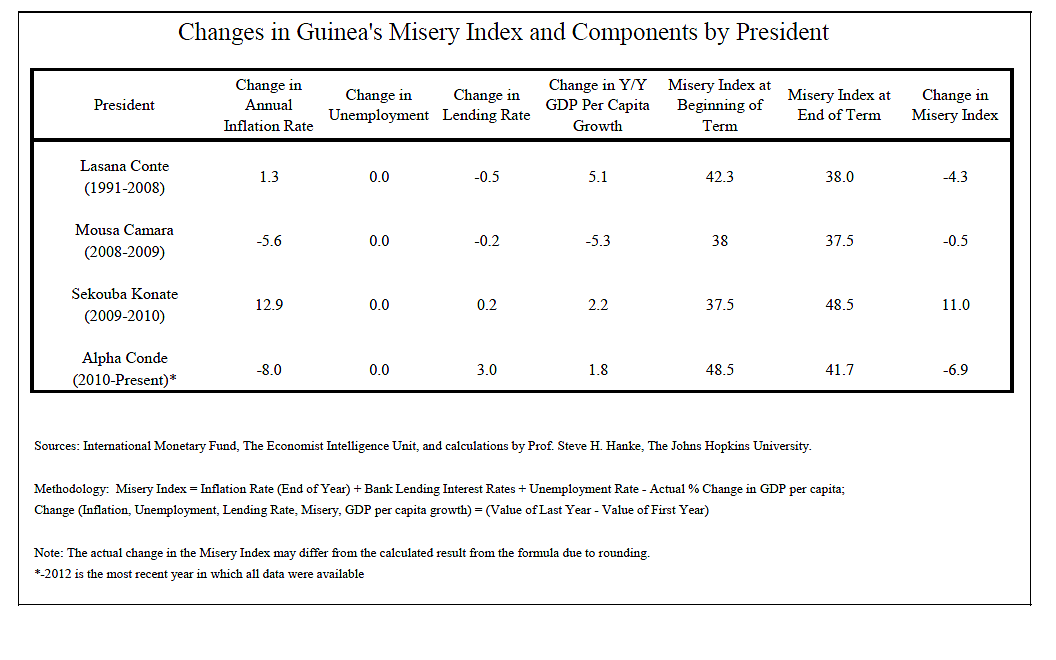 Media Name: guinea.png