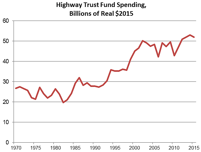 Media Name: htf_spending.png