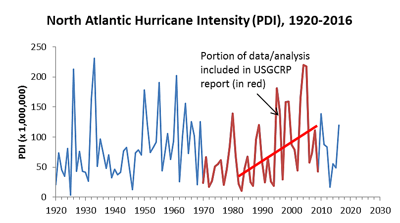 Media Name: hurricaneintensity.png