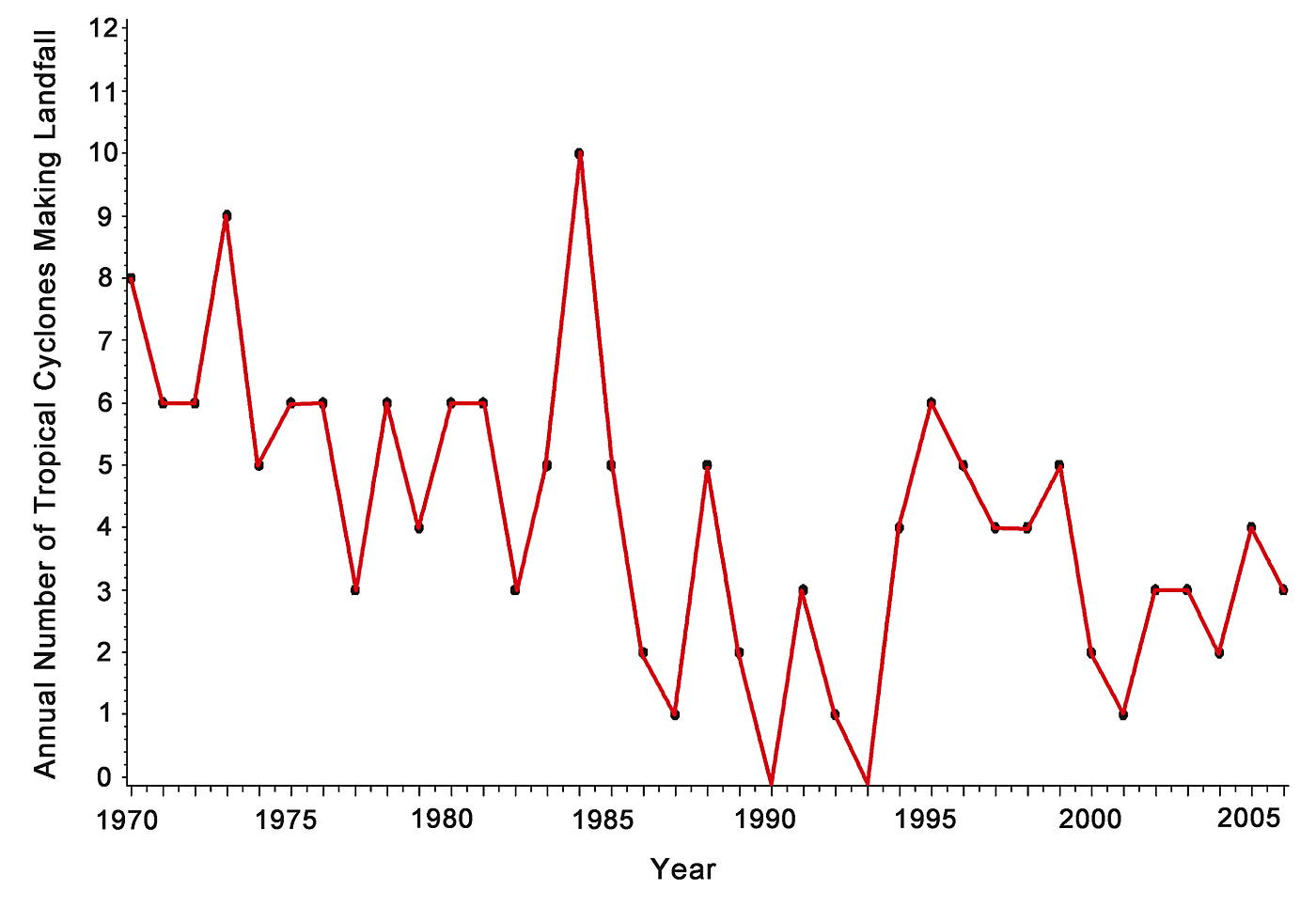 Tropical Cyclones Is Global Warming Making Them Worse? Cato at