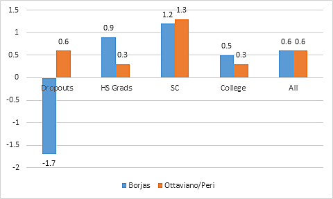 Media Name: immwages1.png