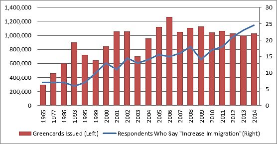 Media Name: increaseimmigration.jpg