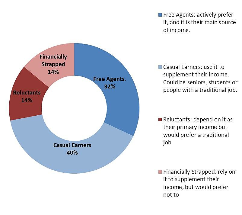 Media Name: independent_workforce.jpg