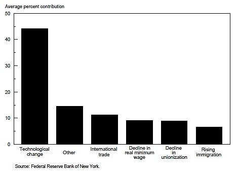 Media Name: inequality.jpg