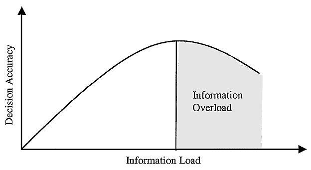 Media Name: infooverload.jpg