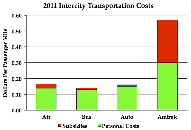 Media Name: intercitytransportcosts.png