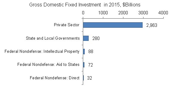Media Name: investment_1.jpg