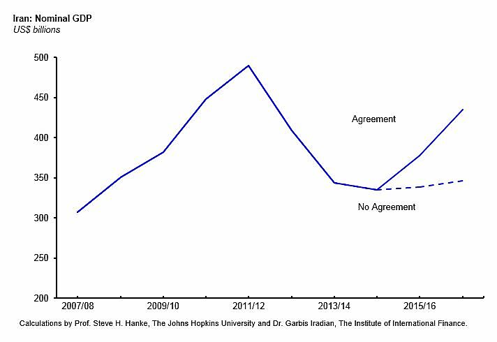 Media Name: iran_nominal_gdp_chart.jpg