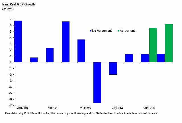 Media Name: iran_real_gdp_chart.jpg