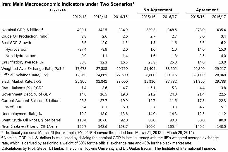 Media Name: iran_table_1.jpg
