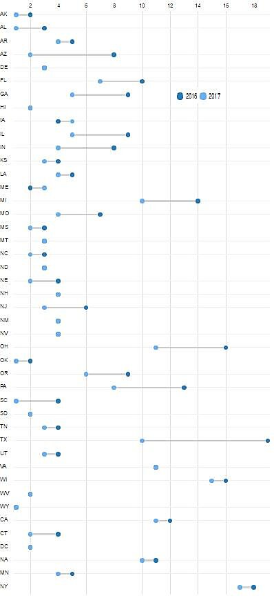 Media Name: issuers_per_state.jpg