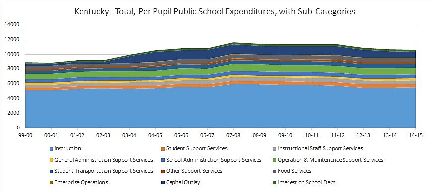 Media Name: ky_total_spend.jpg