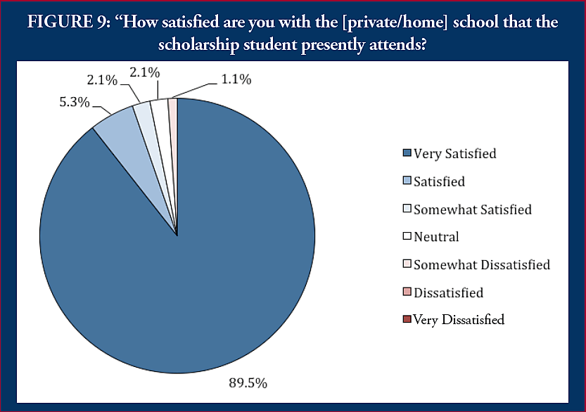 NH tax-credit scholarship, parental satisfaction.
