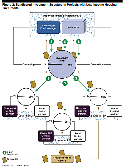 Media Name: lihtc.png