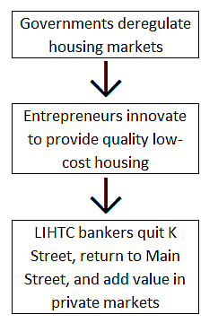 Media Name: lihtc_easy.png