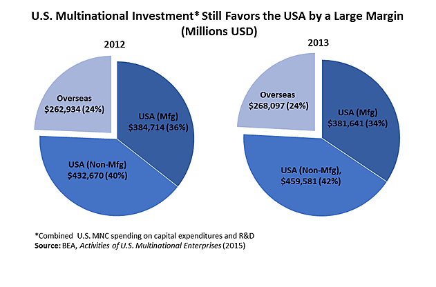 Media Name: lincicome_1.png