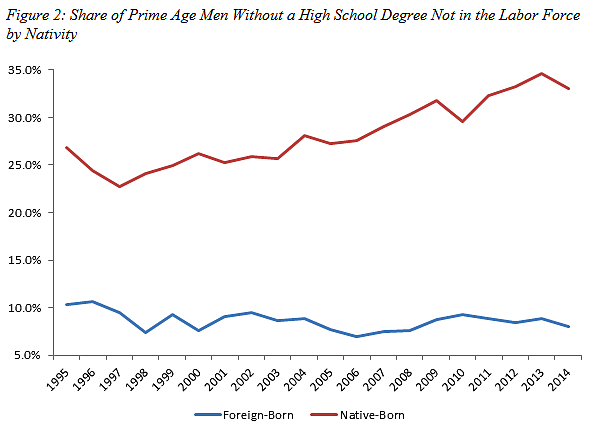 Media Name: lowskilledmen12.png