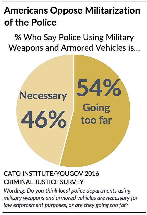 Media Name: militarize1.jpg