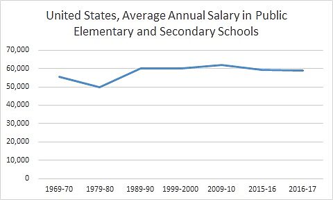 Media Name: national_salary.jpg
