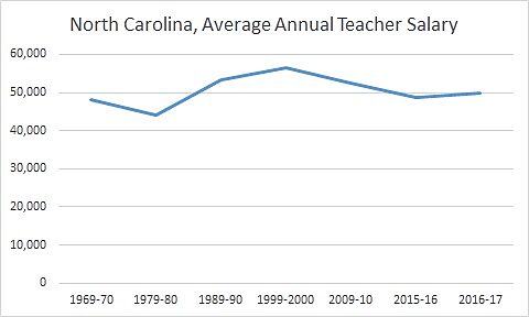 Media Name: nc_salary.jpg