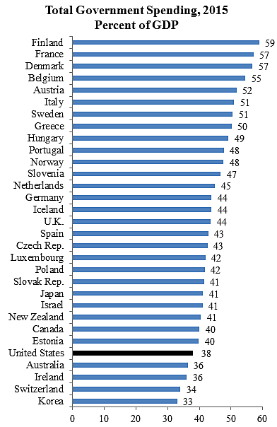 Media Name: oecd_gov_spend.png