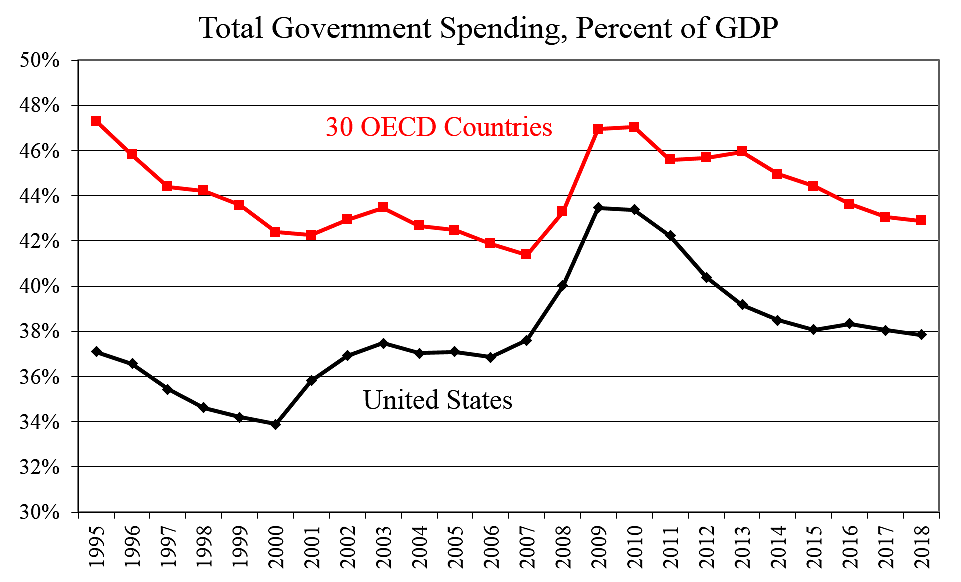 Media Name: oecd_spending.png