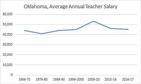 Media Name: ok_salary.jpg