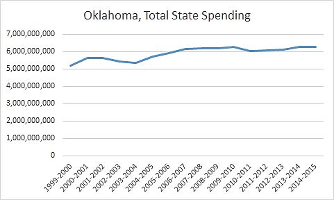 Media Name: ok_spending.jpg