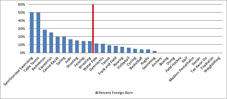 Media Name: olympic1.jpg