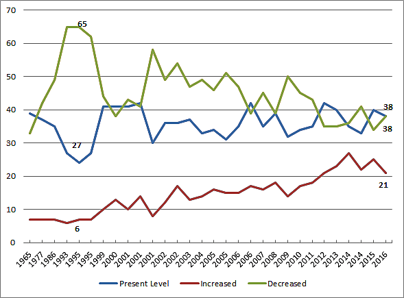 Media Name: overall.png