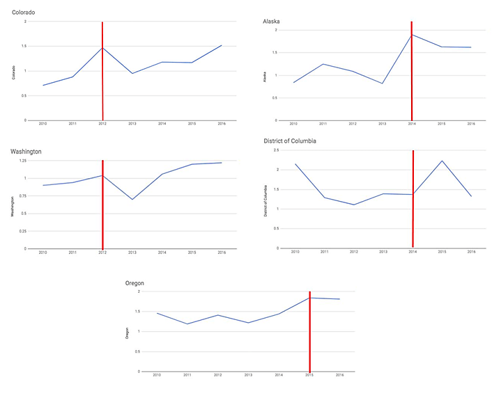 Pedestrian Fatalities by State