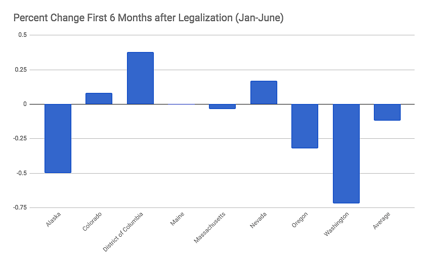 Percent Change in Traffic Fatalities