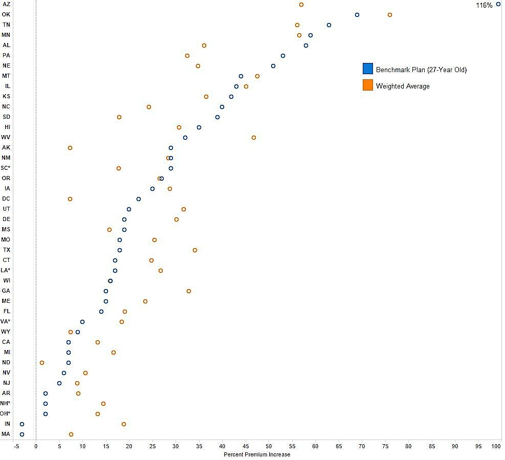 Media Name: premium_increases_2017.jpg