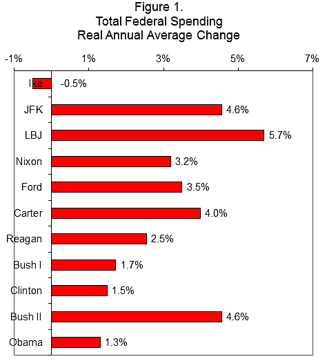 Media Name: pres_spending_1.png