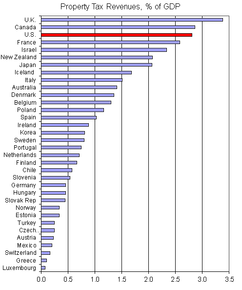 Media Name: prop_tax.png