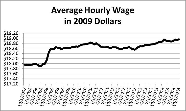 Media Name: real_wage.jpg