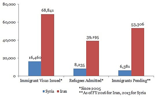 Media Name: refugeevisaspending.jpg