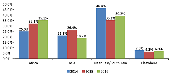 Media Name: religionrefugees1.png