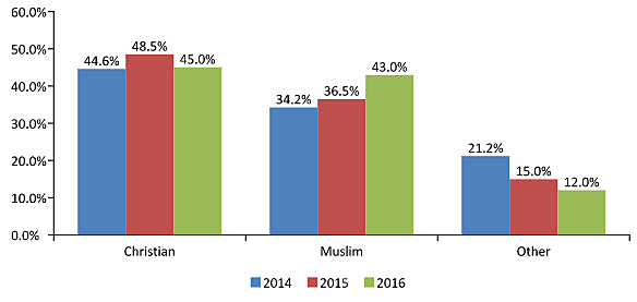 Media Name: religionrefugees2.png