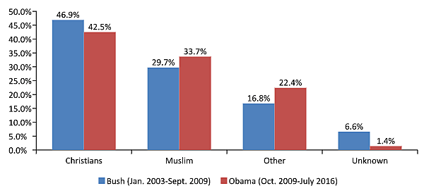 Media Name: religionrefugees3.png