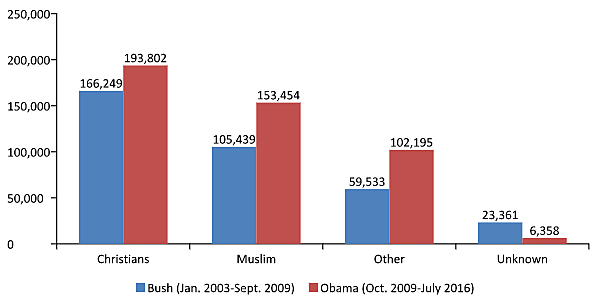 Media Name: religionrefugees4.png