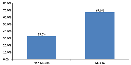 Media Name: religionrefugees5.png