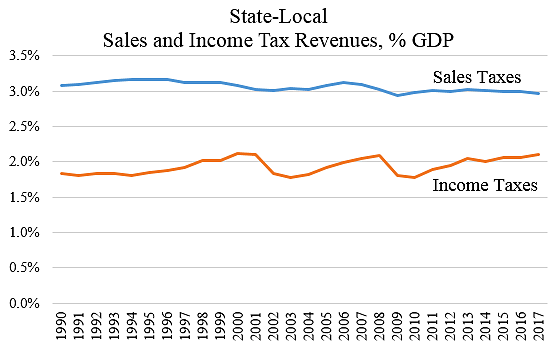 Media Name: sales_taxes.png