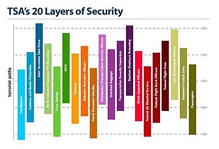 Media Name: security-layers.jpg