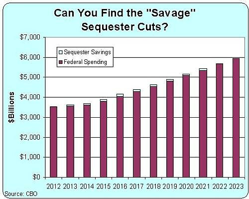 Media Name: sequester-2013.jpg