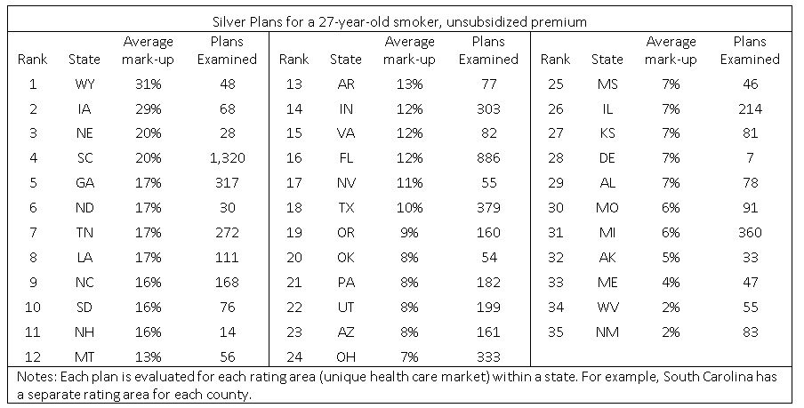 Media Name: smoking_markups.jpg