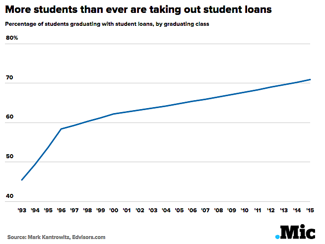 Media Name: students_taking_debt.png
